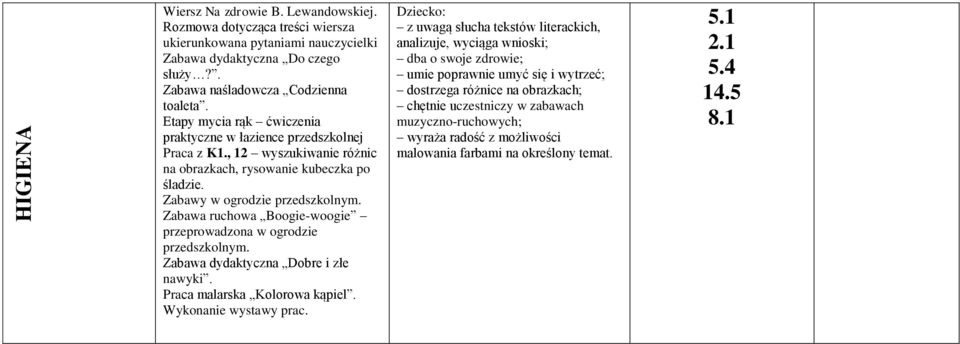 Zabawa ruchowa Boogie-woogie przeprowadzona w ogrodzie przedszkolnym. Zabawa dydaktyczna Dobre i złe nawyki. Praca malarska Kolorowa kąpiel. Wykonanie wystawy prac.