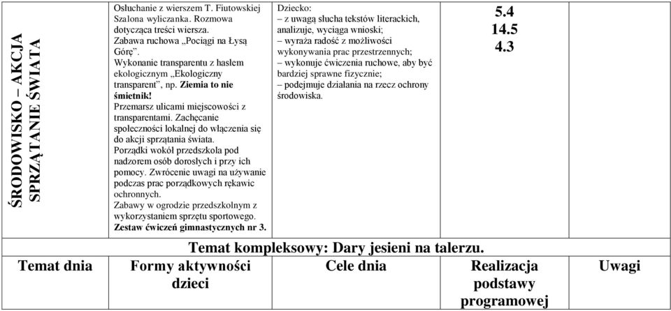 Zachęcanie społeczności lokalnej do włączenia się do akcji sprzątania świata. Porządki wokół przedszkola pod nadzorem osób dorosłych i przy ich pomocy.