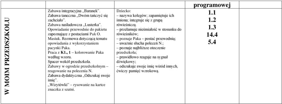 Zabawa dydaktyczna Odszukaj swoje imię. Wizytówki rysowanie na kartce znaczka z szatni. nazywa kolegów; zapamiętuje ich imiona; integruje się z grupą rówieśniczą.