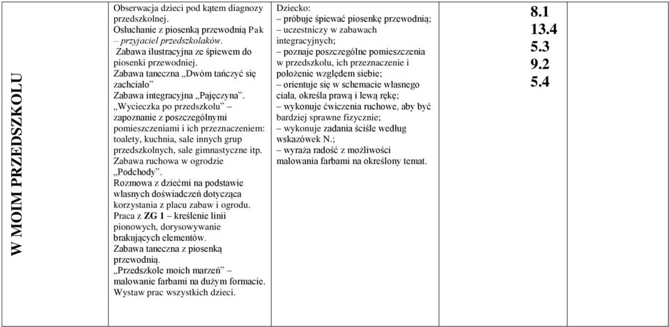 Wycieczka po przedszkolu zapoznanie z poszczególnymi pomieszczeniami i ich przeznaczeniem: toalety, kuchnia, sale innych grup przedszkolnych, sale gimnastyczne itp. Zabawa ruchowa w ogrodzie Podchody.