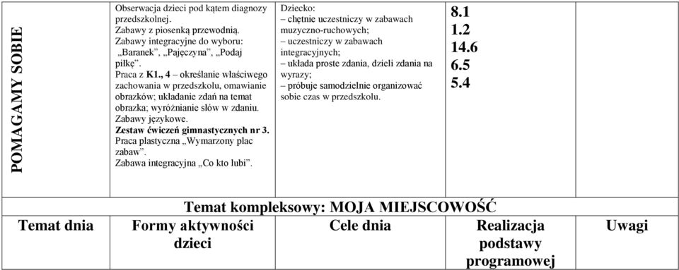 Praca plastyczna Wymarzony plac zabaw. Zabawa integracyjna Co kto lubi.