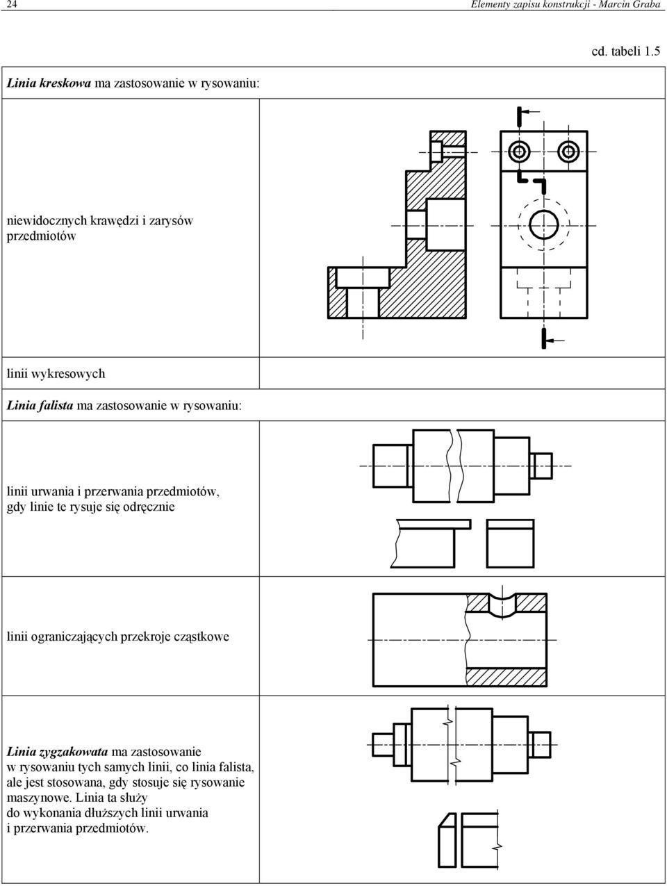 przedmiotów, gdy linie te rysuje się odręcznie linii ograniczających przekroje cząstkowe Linia zygzakowata ma zastosowanie w rysowaniu