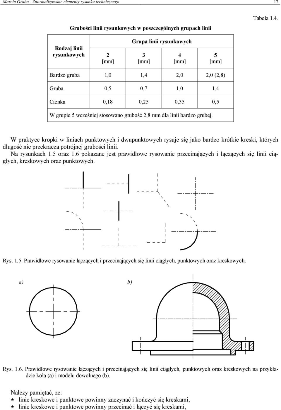 2,8 mm dla linii bardzo grubej. W praktyce kropki w liniach punktowych i dwupunktowych rysuje się jako bardzo krótkie kreski, których długość nie przekracza potrójnej grubości linii. Na rysunkach 1.