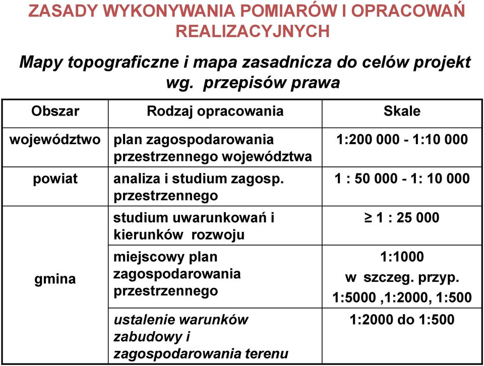 studium zagosp.