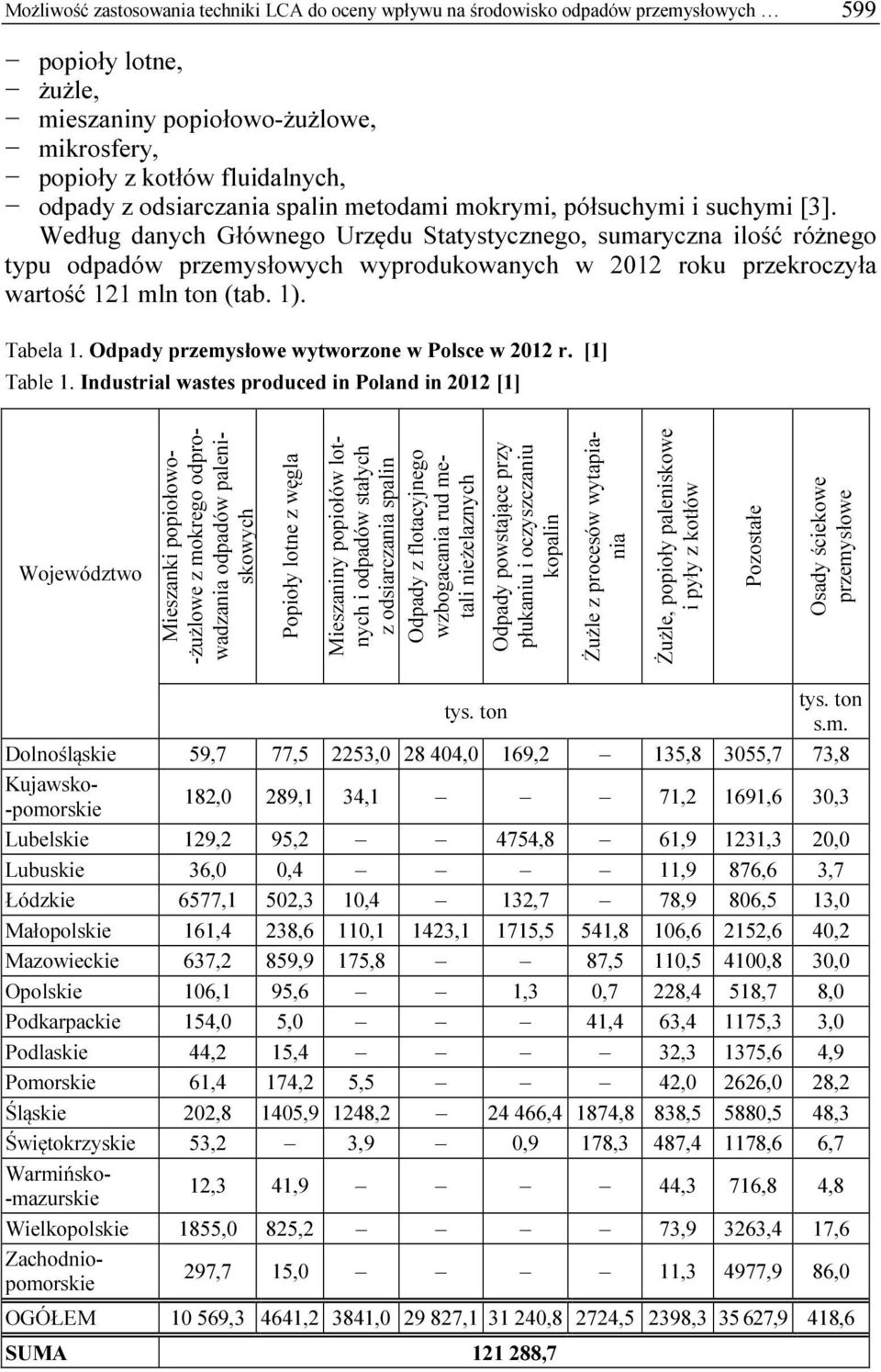 Według danych Głównego Urzędu Statystycznego, sumaryczna ilość różnego typu odpadów przemysłowych wyprodukowanych w 2012 roku przekroczyła wartość 121 mln ton (tab. 1). Tabela 1.