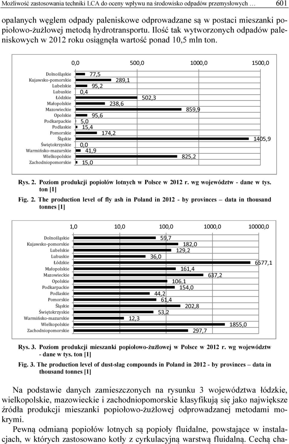 Dolnośląskie Kujawsko-pomorskie Lubelskie Lubuskie Łódzkie Małopolskie Mazowieckie Opolskie Podkarpackie Podlaskie Pomorskie Śląskie Świętokrzyskie Warmińsko-mazurskie Wielkopolskie