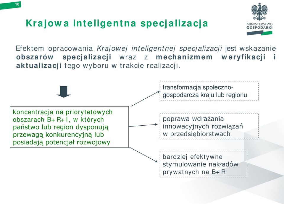 transformacja społecznogospodarcza kraju lub regionu koncentracja na priorytetowych obszarach B+R+I, w których państwo lub region