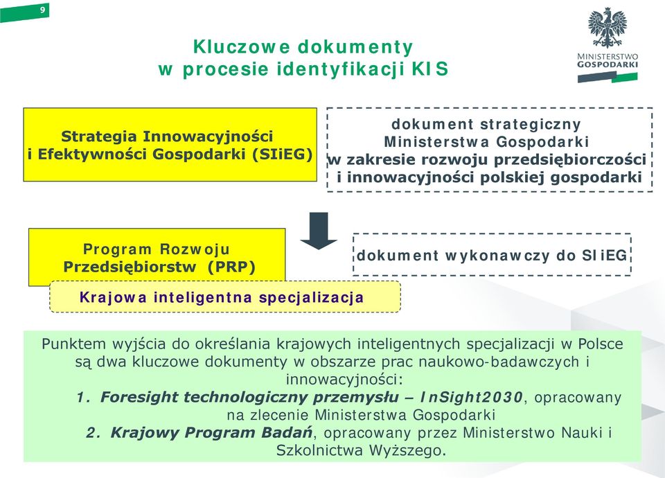 Punktem wyjścia do określania krajowych inteligentnych specjalizacji w Polsce są dwa kluczowe dokumenty w obszarze prac naukowo-badawczych i innowacyjności: 1.