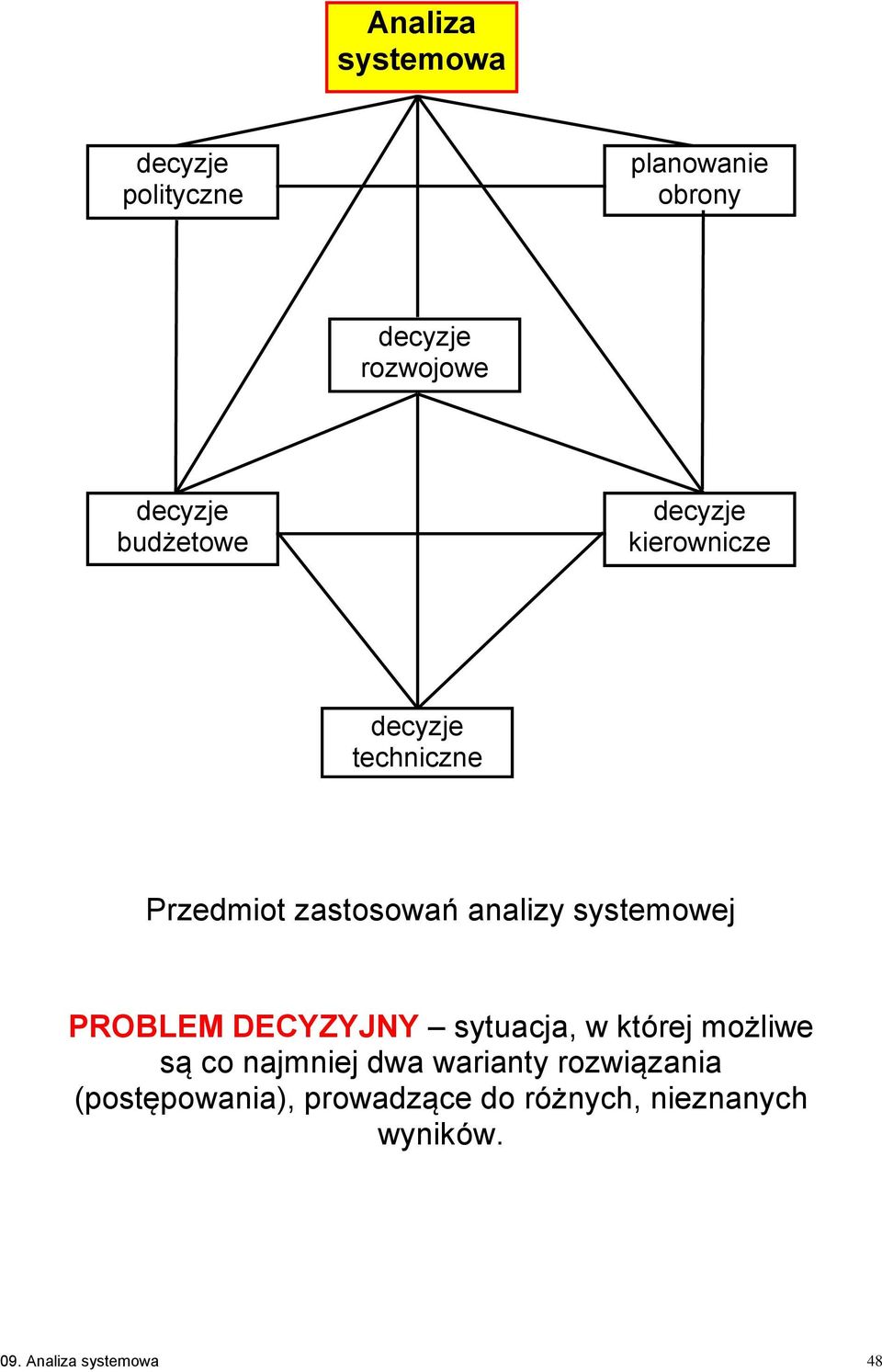 DECYZYJNY sytuacja, w której możliwe są co najmniej dwa warianty