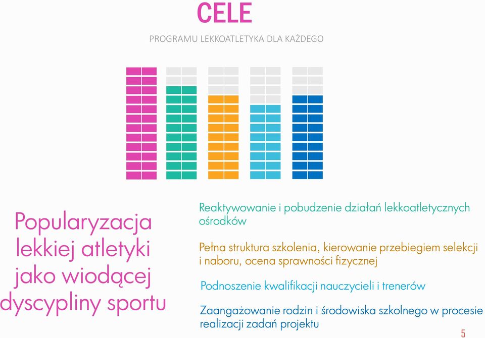 kierowanie przebiegiem selekcji i naboru, ocena sprawności fizycznej Podnoszenie kwalifikacji