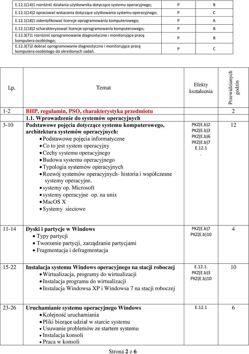 3(7)1 rozróżnić oprogramowanie diagnostyczne i monitorujące pracę komputera osobistego; E.12.3(7)2 dobrać oprogramowanie diagnostyczne i monitorujące pracę komputera osobistego do określonych zadań.