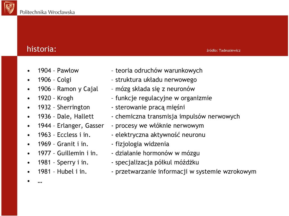 nerwowych 1944 Erlanger, Gasser - procesy we włóknie nerwowym 1963 Eccless i in. - elektryczna aktywność neuronu 1969 Granit i in.