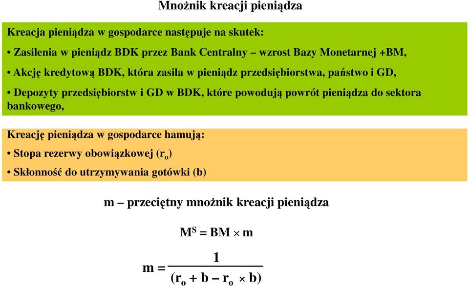 przedsiębiorstw i GD w BDK, które powodują powrót pieniądza do sektora bankowego, Kreację pieniądza w gospodarce hamują: