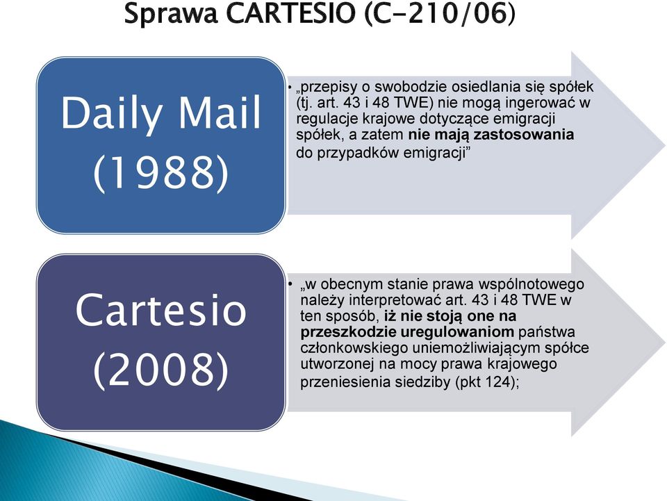 emigracji Cartesio (2008) w obecnym stanie prawa wspólnotowego należy interpretować art.