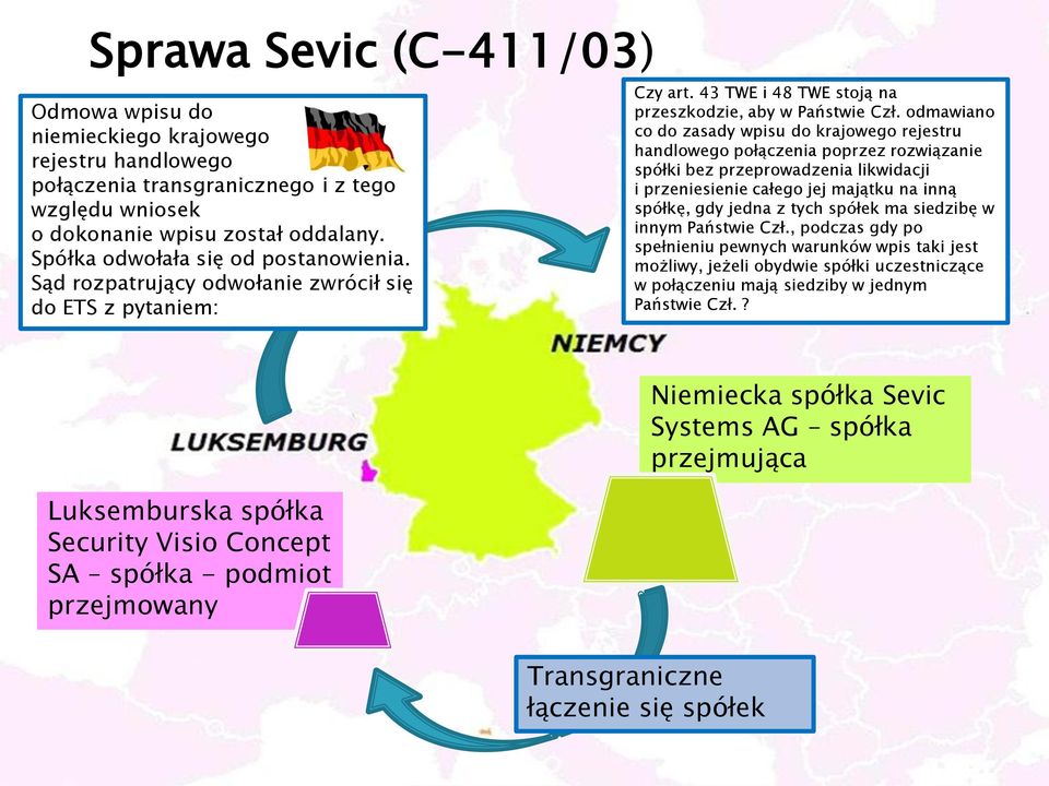 odmawiano co do zasady wpisu do krajowego rejestru handlowego połączenia poprzez rozwiązanie spółki bez przeprowadzenia likwidacji i przeniesienie całego jej majątku na inną spółkę, gdy jedna z tych