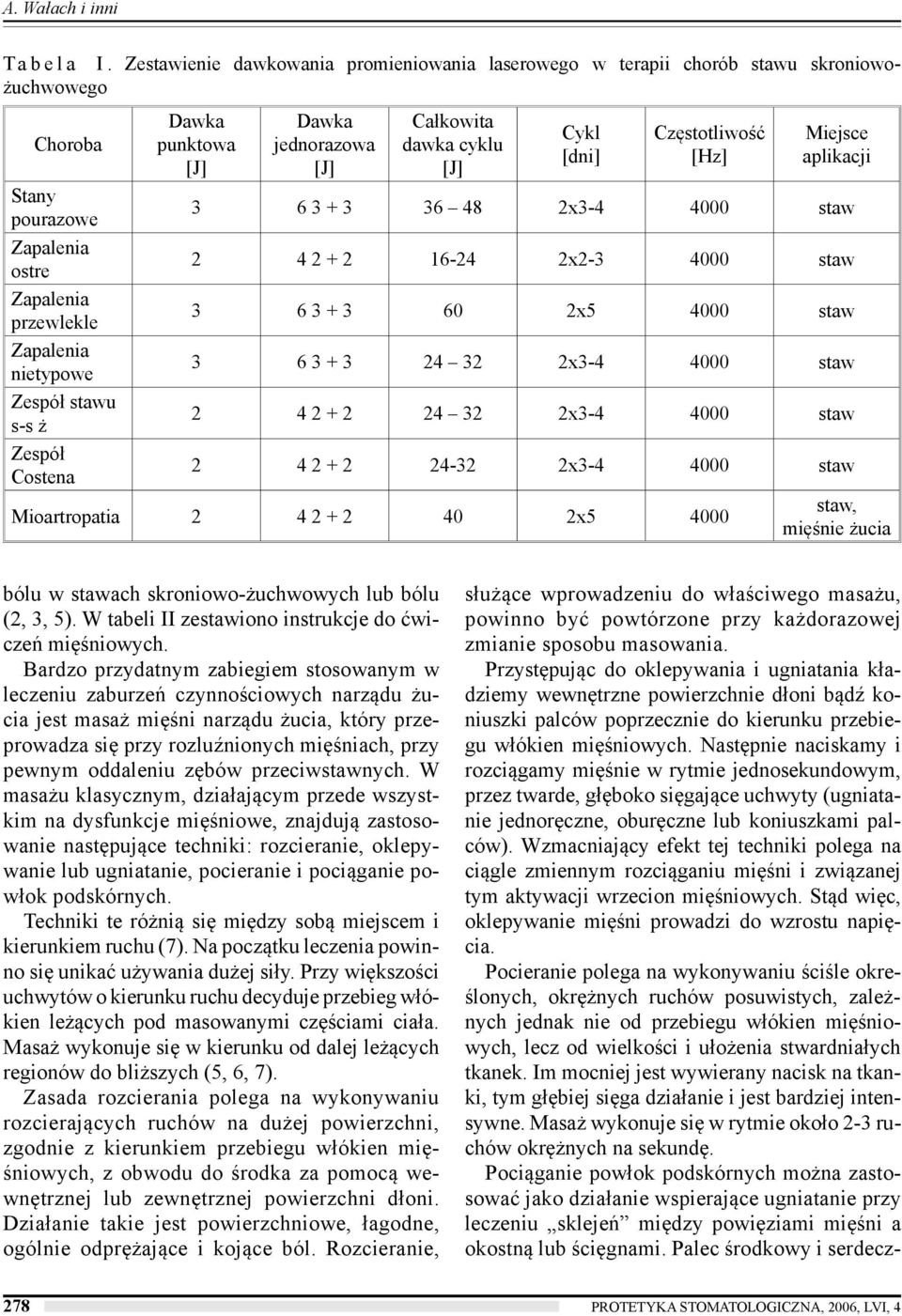 Costena Dawka punktowa [J] Dawka jednorazowa [J] Całkowita dawka cyklu [J] Cykl [dni] Częstotliwość [Hz] Miejsce aplikacji 3 6 3 + 3 36 48 2x3-4 4000 staw 2 4 2 + 2 16-24 2x2-3 4000 staw 3 6 3 + 3 60