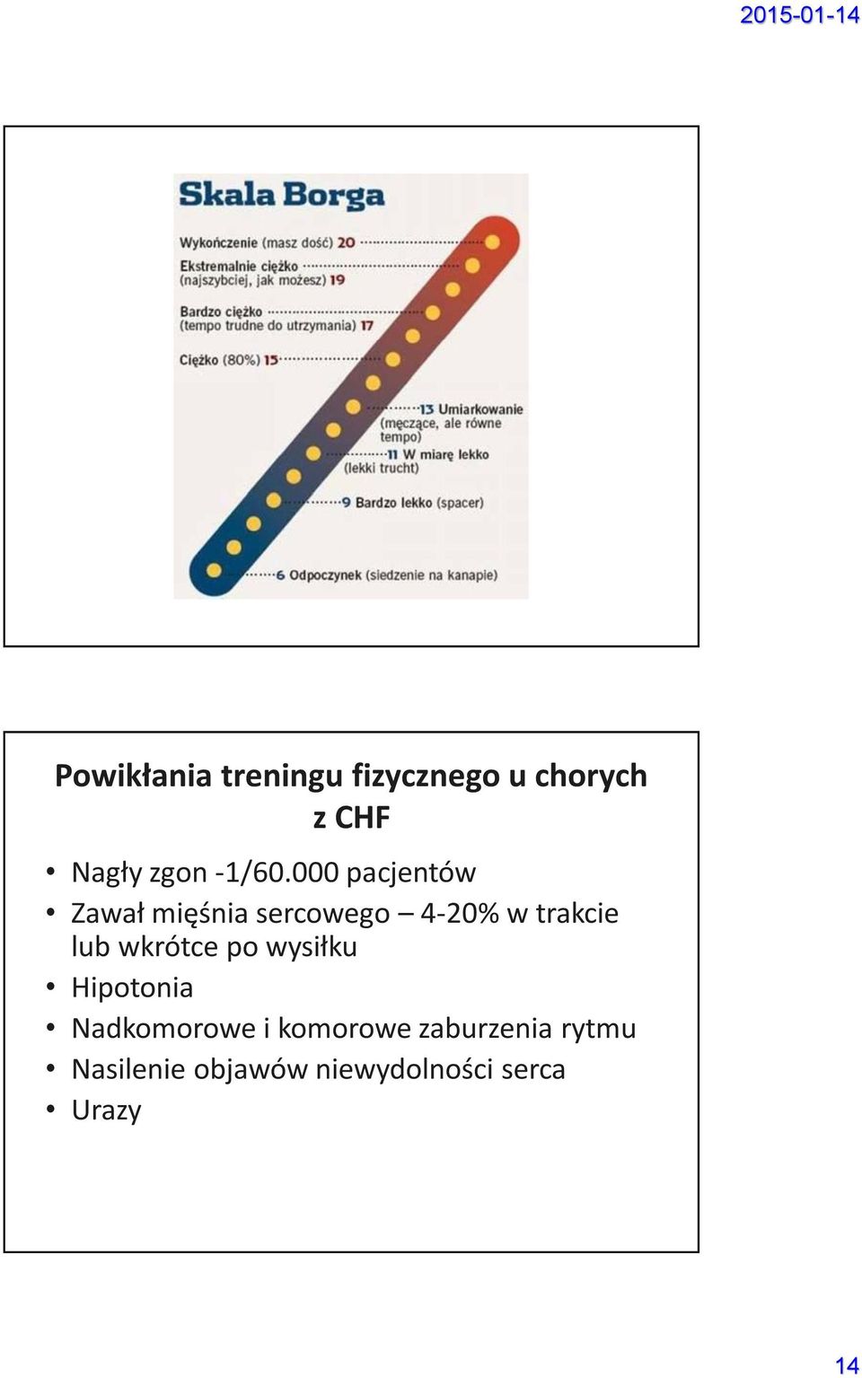 000 pacjentów Zawał mięśnia sercowego 4-20% w trakcie lub