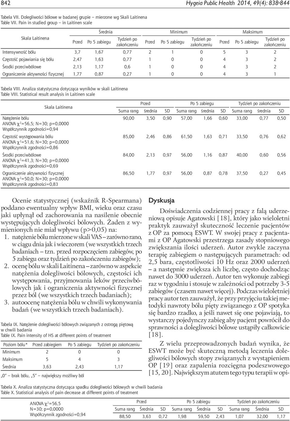 przeciwbólowe 2,13 1,17 0,6 1 0 0 4 3 2 Ograniczenie aktywności fizycznej 1,77 0,87 0,27 1 0 0 4 3 1 Tabela VIII. Analiza statystyczna dotycząca wyników w skali Laitinena Table VIII.