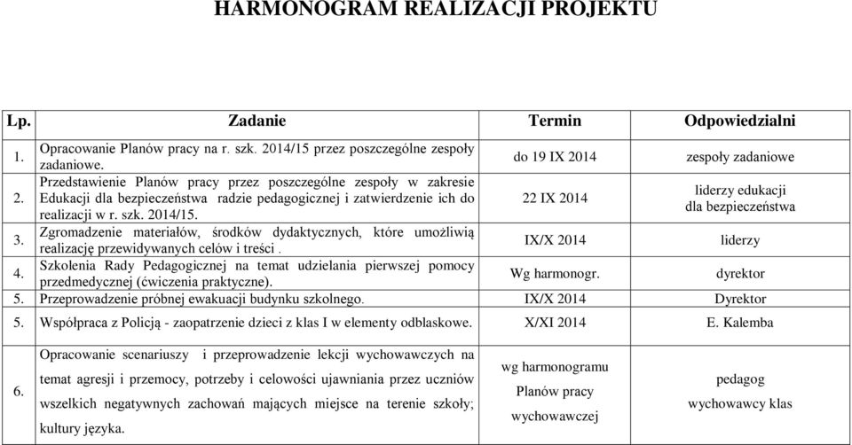 szk. 2014/15. 3. Zgromadzenie materiałów, środków dydaktycznych, które umożliwią realizację przewidywanych celów i treści. IX/X 2014 liderzy 4.