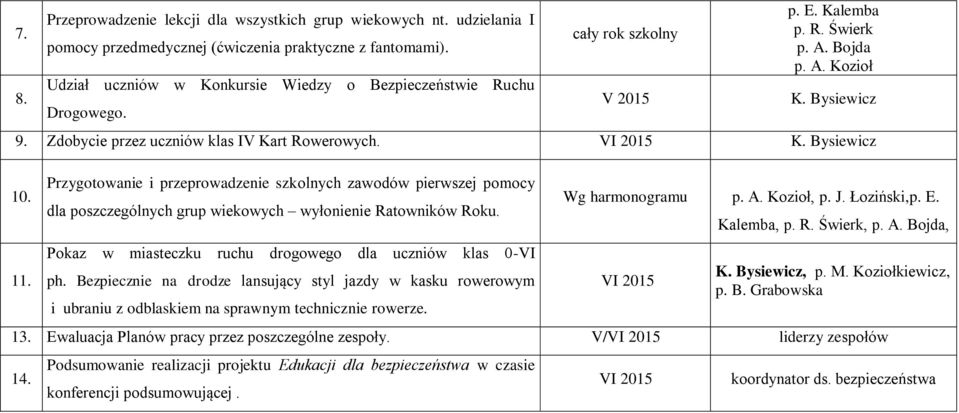 Zdobycie przez uczniów klas IV Kart Rowerowych. VI 2015 K. Bysiewicz 10. 11.