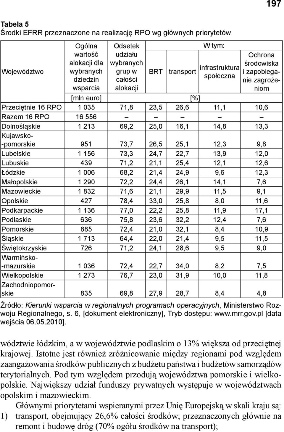 Istotne jest również zróżnicowanie między regionami pod względem zaangażowania środków publicznych z budżetu państwa i budżetów samorządów terytorialnych.