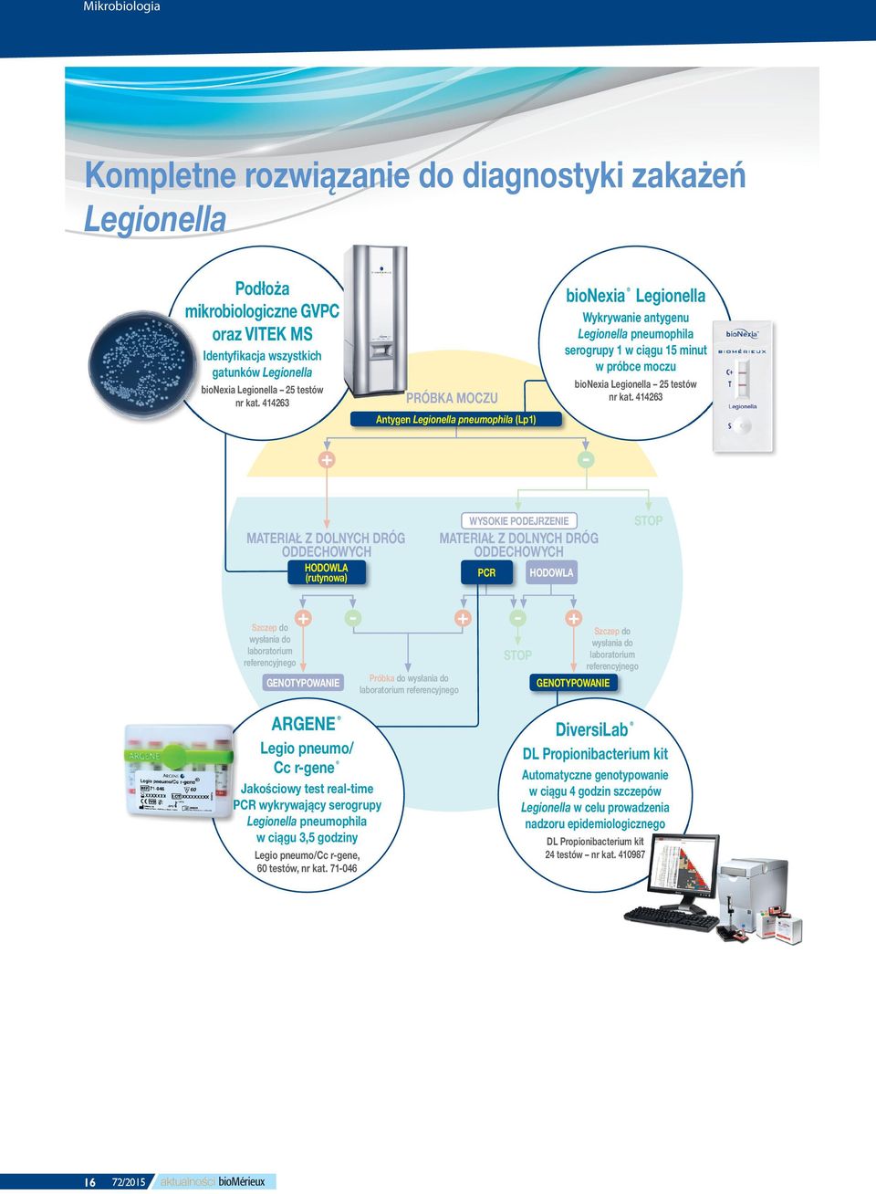 biomérieux - niebieskie logo, ARGENE, BIONEXIA, DIVERSILAB, R-GENE i VITEK są używanymi, zarejestrowanymi i/lub będącymi w trakcie rejestracji znakami towarowymi należącymi do biomérieux S.A. lub jednego z jego podmiotów zależnych.