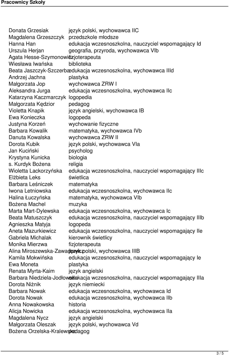 Jurga edukacja wczesnoszkolna, wychowawca IIc Katarzyna Kaczmarczyk logopedia Małgorzata Kędzior pedagog Violetta Knapik język angielski, wychowawca IB Ewa Konieczka logopeda Justyna Korzeń