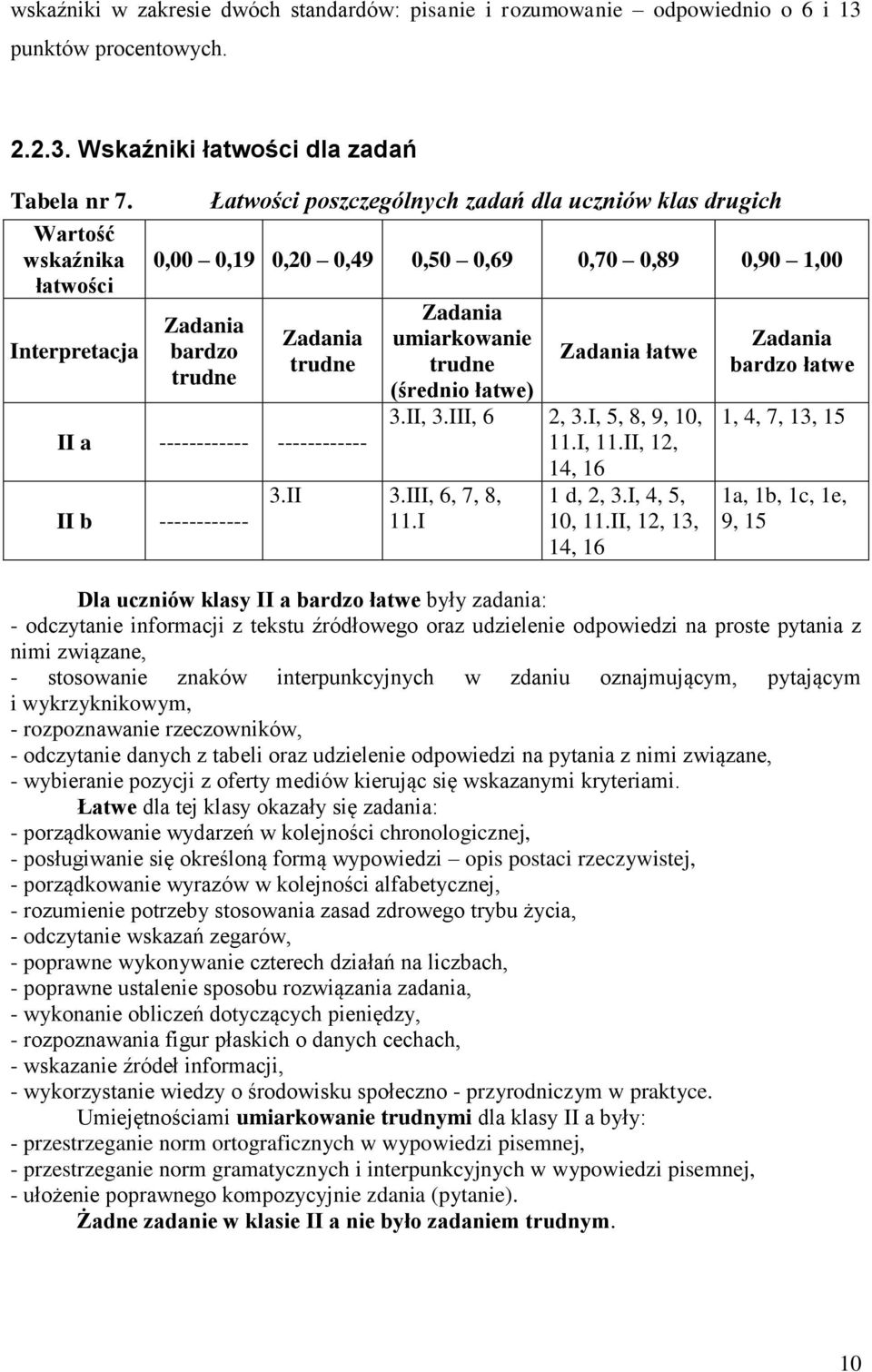 ------------ umiarkowanie łatwe (średnio łatwe) 3.II, 3.III, 6 2, 3.I, 5, 8, 9, 10, 11.I, 11.II, 12, 3.II 3.III, 6, 7, 8, 11.I 14, 16 1 d, 2, 3.I, 4, 5, 10, 11.