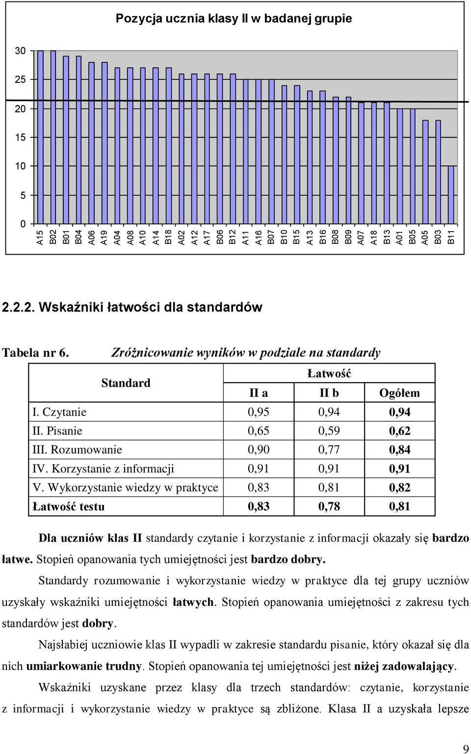 Korzystanie z informacji 0,91 0,91 0,91 V.