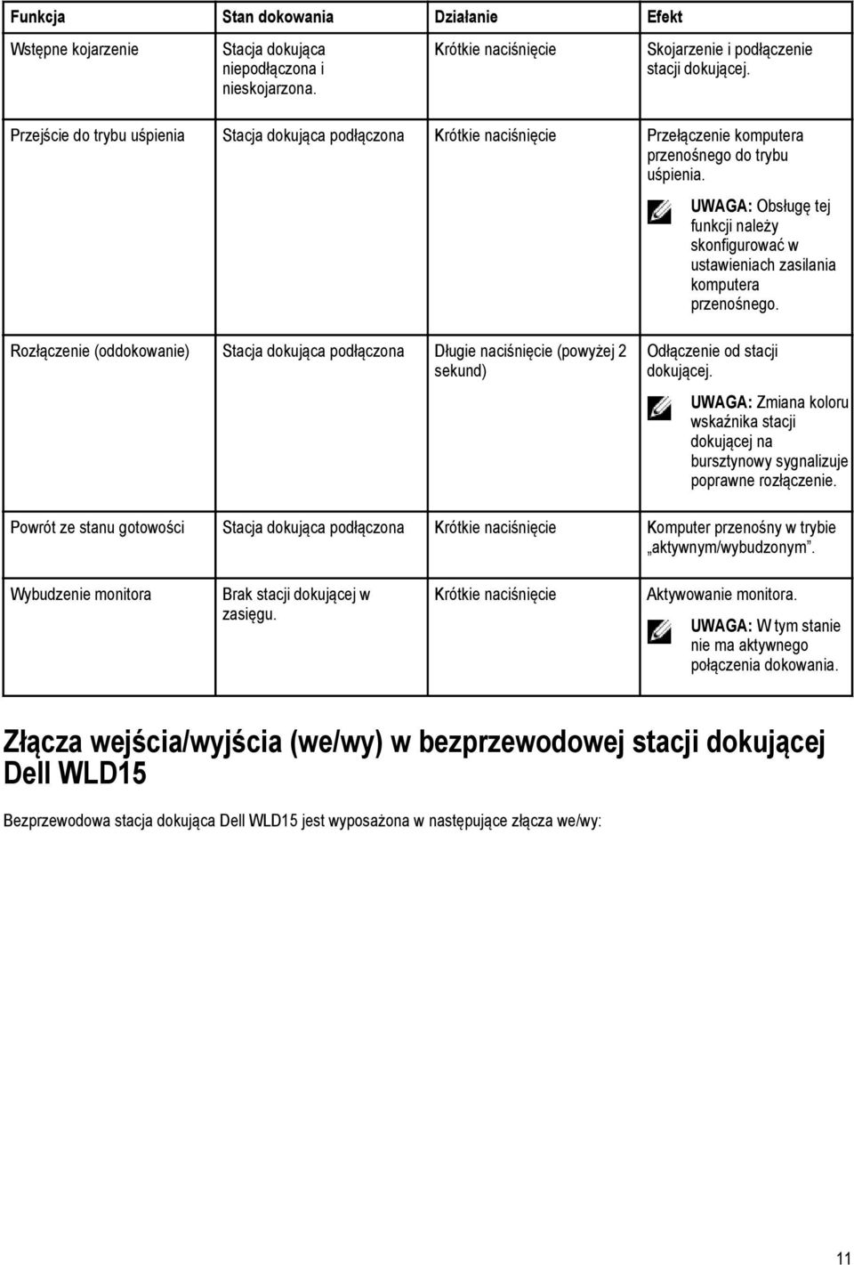 UWAGA: Obsługę tej funkcji należy skonfigurować w ustawieniach zasilania komputera przenośnego.