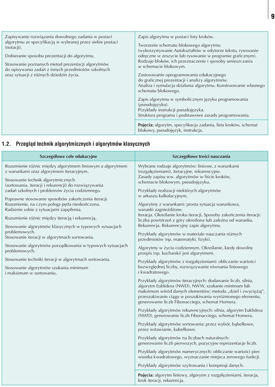 Tworzenie schematu blokowego algorytmu (wykorzystywanie Autokształtów w edytorze tekstu, rysowanie odręczne w zeszycie lub rysowanie w programie graficznym).