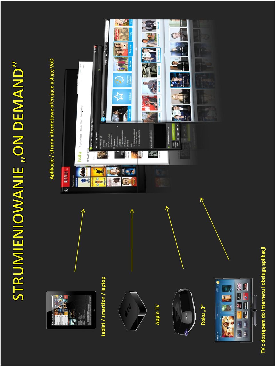 tablet / smartfon / laptop