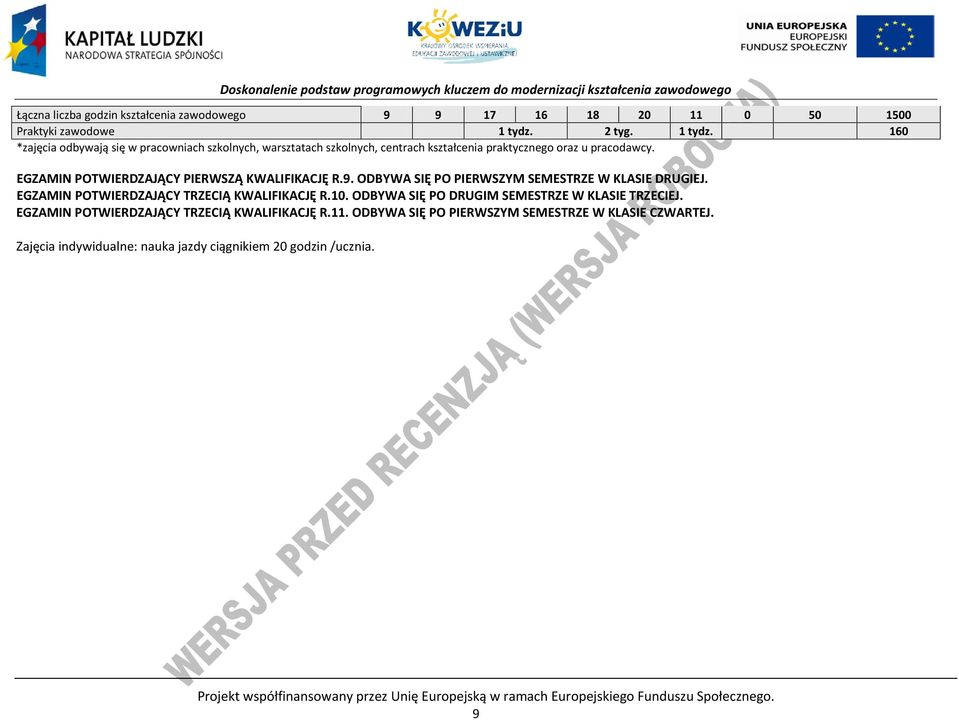 EGZAMIN OTWIERDZAJĄY IERWSZĄ KWALIFIKAJĘ R.9. ODYWA SIĘ O IERWSZYM SEMESTRZE W KLASIE DRUGIEJ. EGZAMIN OTWIERDZAJĄY TRZEIĄ KWALIFIKAJĘ R.10.