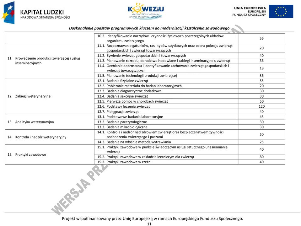 lanowanie rozrodu, doradztwo hodowlane i zabiegi inseminacyjne u zwierząt 36 11.4. Ocenianie dobrostanu i identyfikowanie zachowania zwierząt gospodarskich i zwierząt towarzyszących 18 11.5.