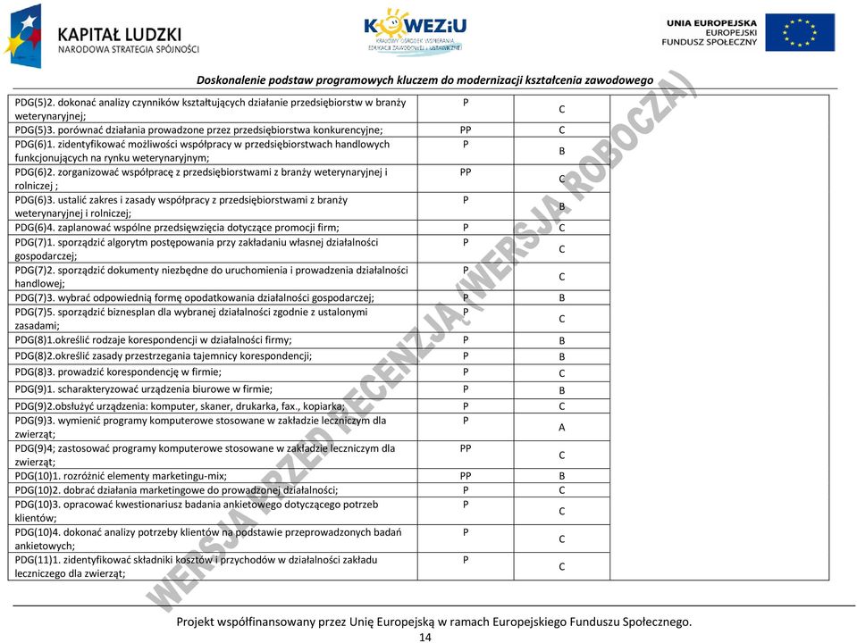 zorganizować współpracę z przedsiębiorstwami z branży weterynaryjnej i rolniczej ; DG(6)3. ustalić zakres i zasady współpracy z przedsiębiorstwami z branży weterynaryjnej i rolniczej; DG(6)4.