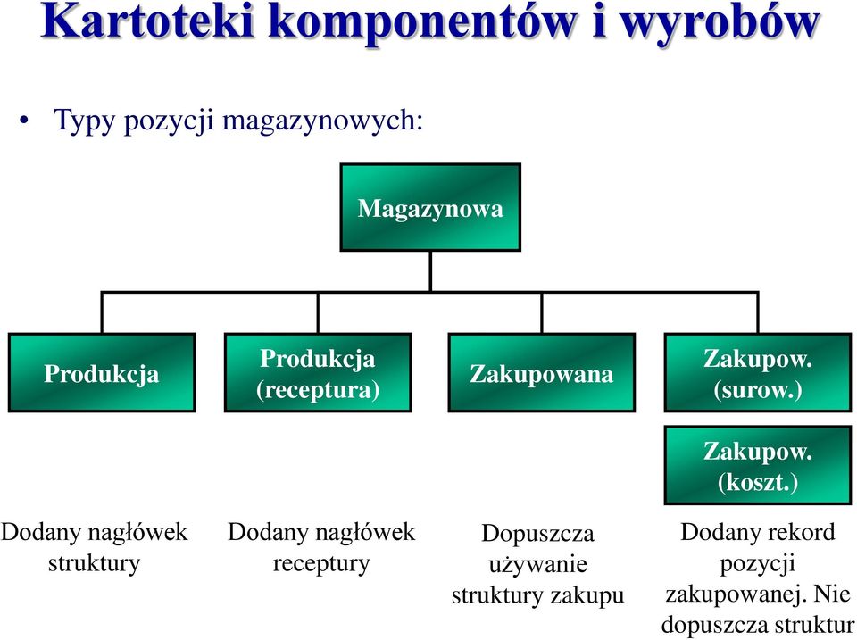 ) Dodany nagłówek struktury Dodany nagłówek receptury Dopuszcza używanie