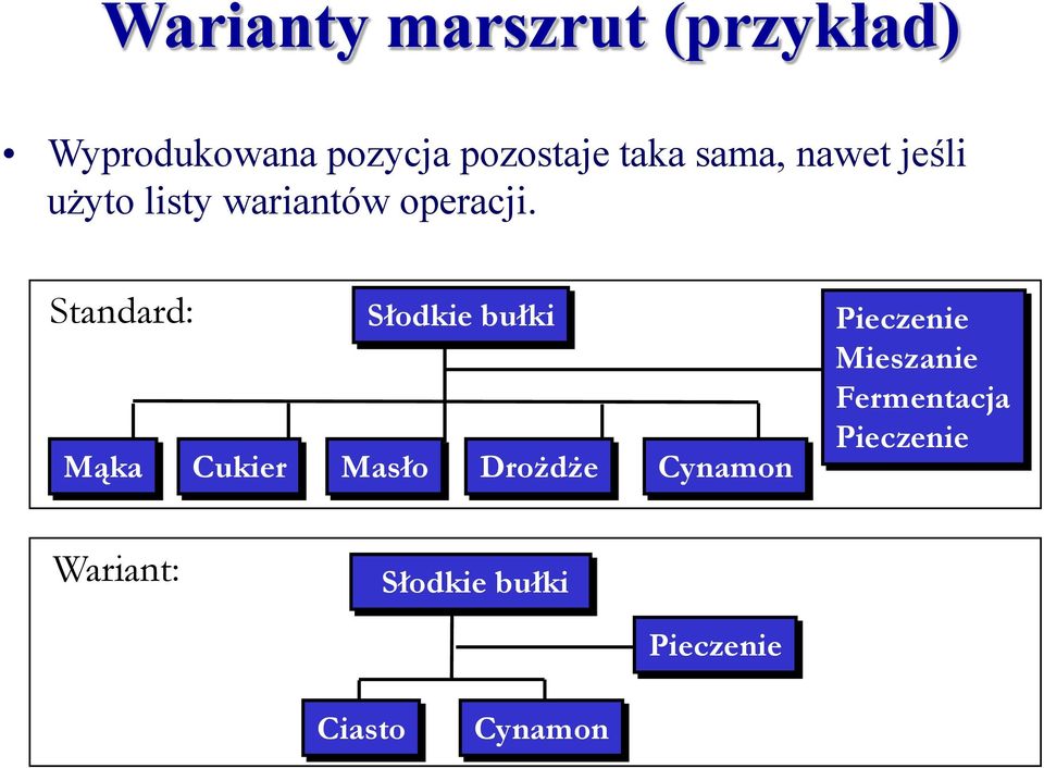 Standard: Mąka Cukier Słodkie bułki Masło Drożdże Cynamon