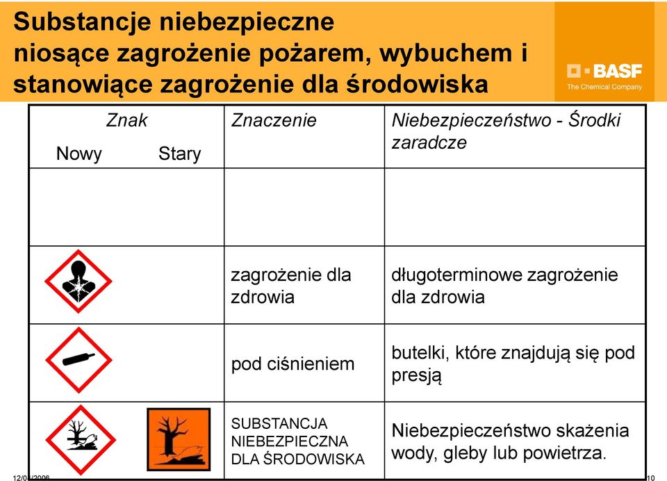 długoterminowe zagrożenie dla zdrowia pod ciśnieniem butelki, które znajdują się pod presją