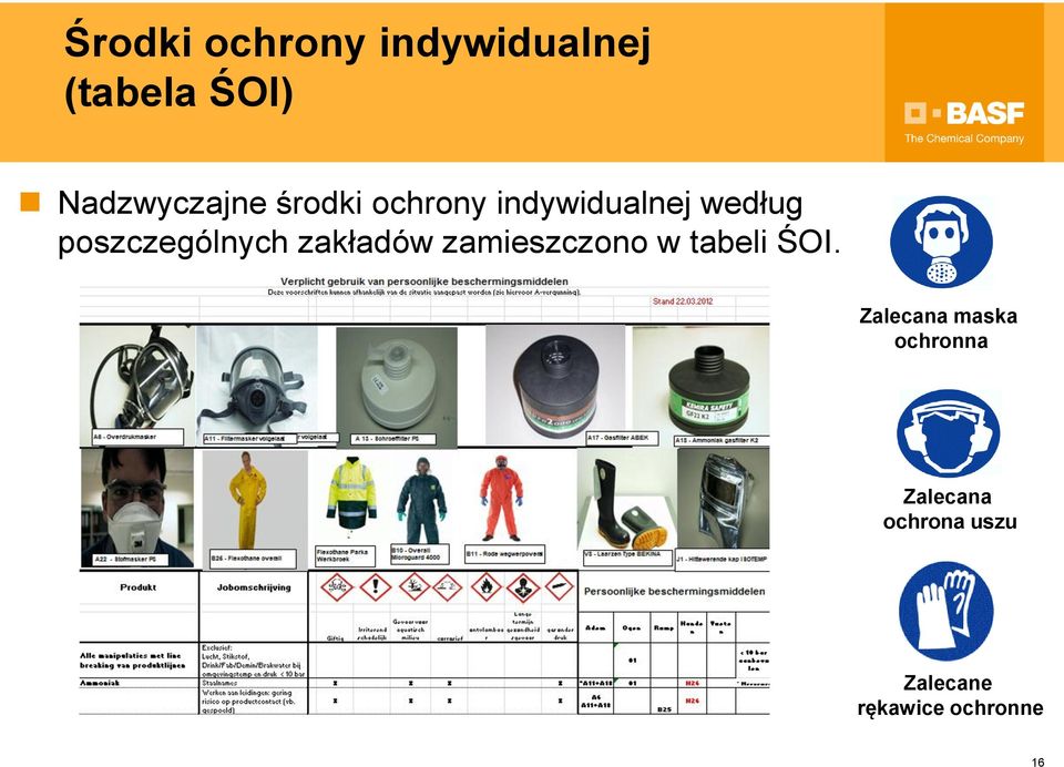 zakładów zamieszczono w tabeli ŚOI.