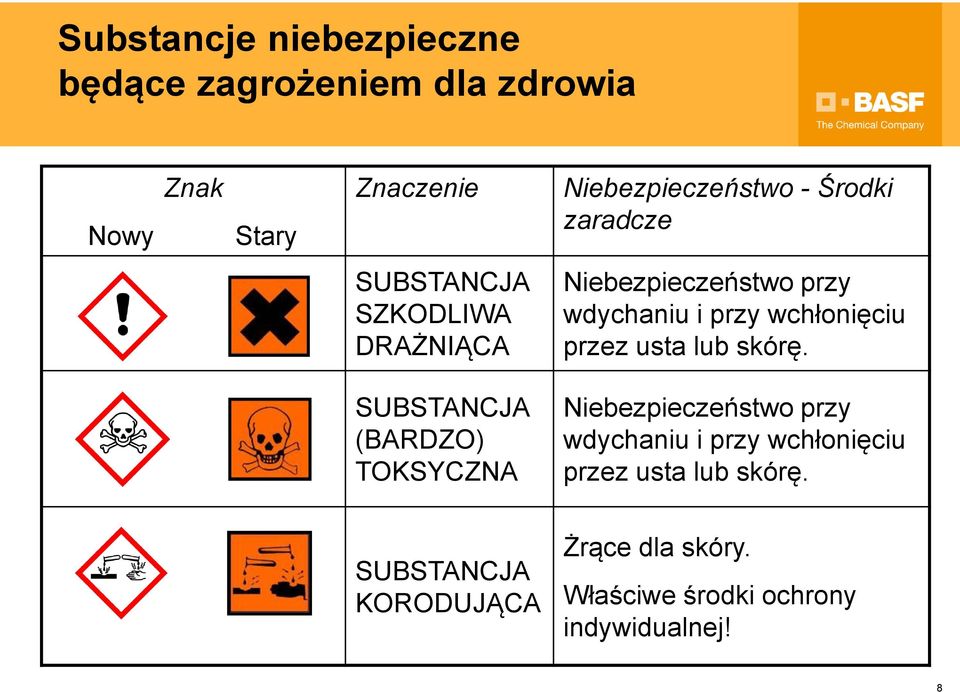 przez usta lub skórę.