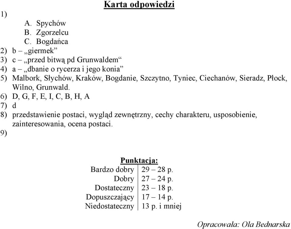 Szczytno, Tyniec, Ciechanów, Sieradz, Płock, Wilno, Grunwald.