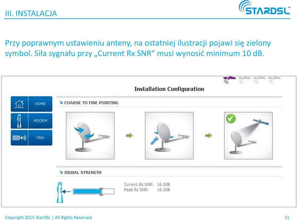 Siła sygnału przy Current Rx SNR musi wynosid