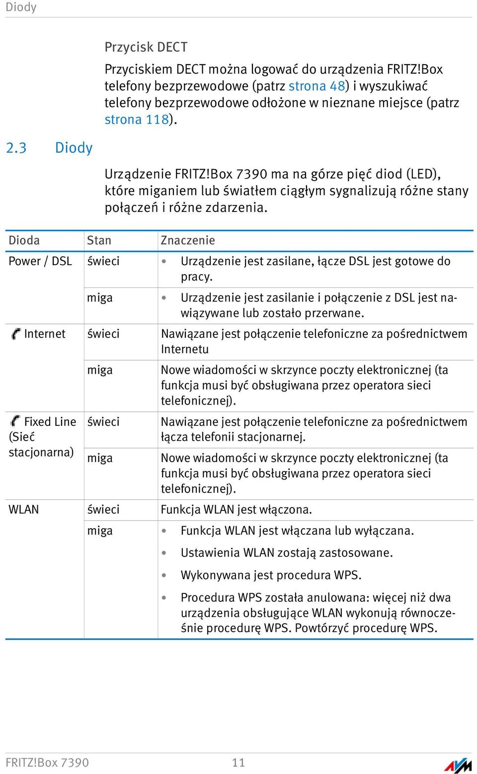 Dioda Stan Znaczenie Power / DSL świeci Urządzenie jest zasilane, łącze DSL jest gotowe do pracy. miga Urządzenie jest zasilanie i połączenie z DSL jest nawiązywane lub zostało przerwane.