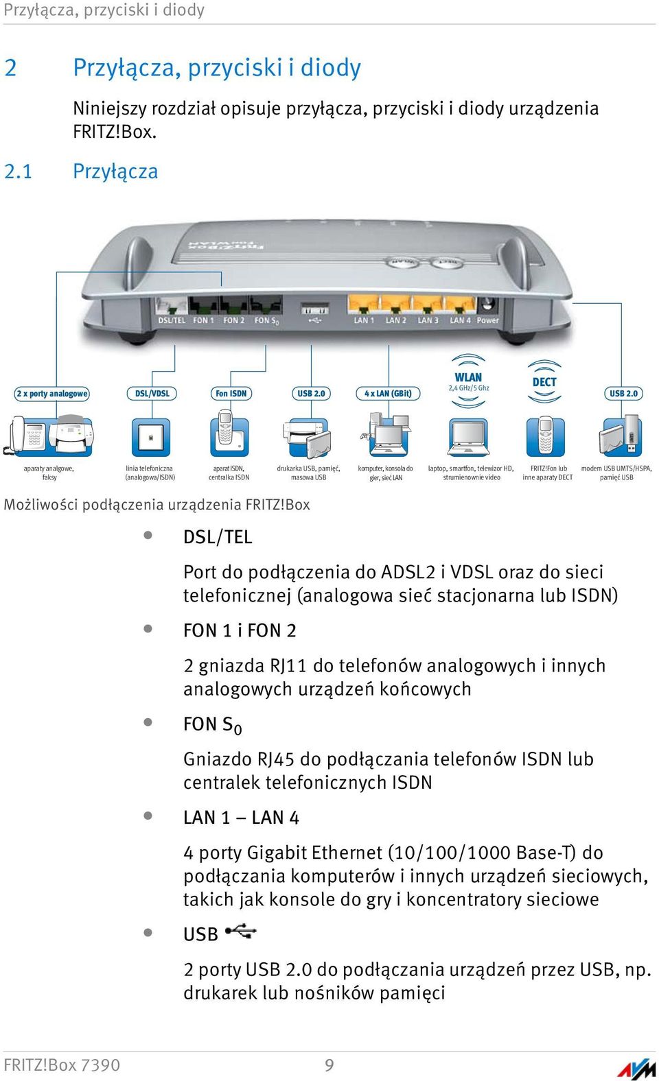 0 aparaty analgowe, faksy linia telefoniczna (analogowa/isdn) aparat ISDN, centralka ISDN drukarka USB, pamięć, masowa USB komputer, konsola do gier, sieć LAN laptop, smartfon, telewizor HD,