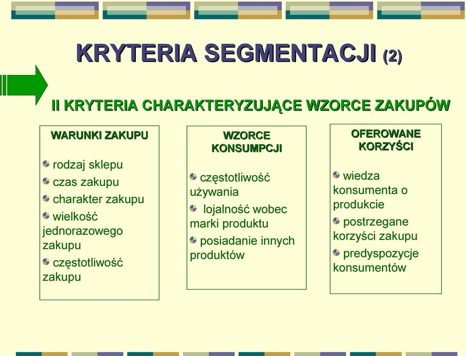 KONSUMPCJI częstotliwość używania lojalność wobec marki produktu posiadanie innych produktów