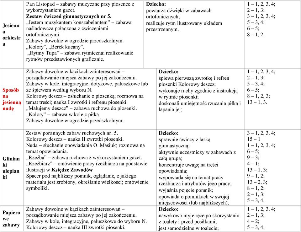 powtarza dźwięki w zabawach ortofonicznych; realizuje rytm ilustrowany układem przestrzennym. 8 1, 2. Sposób na jesienną nudę porządkowanie miejsca zabawy po jej zakończeniu.