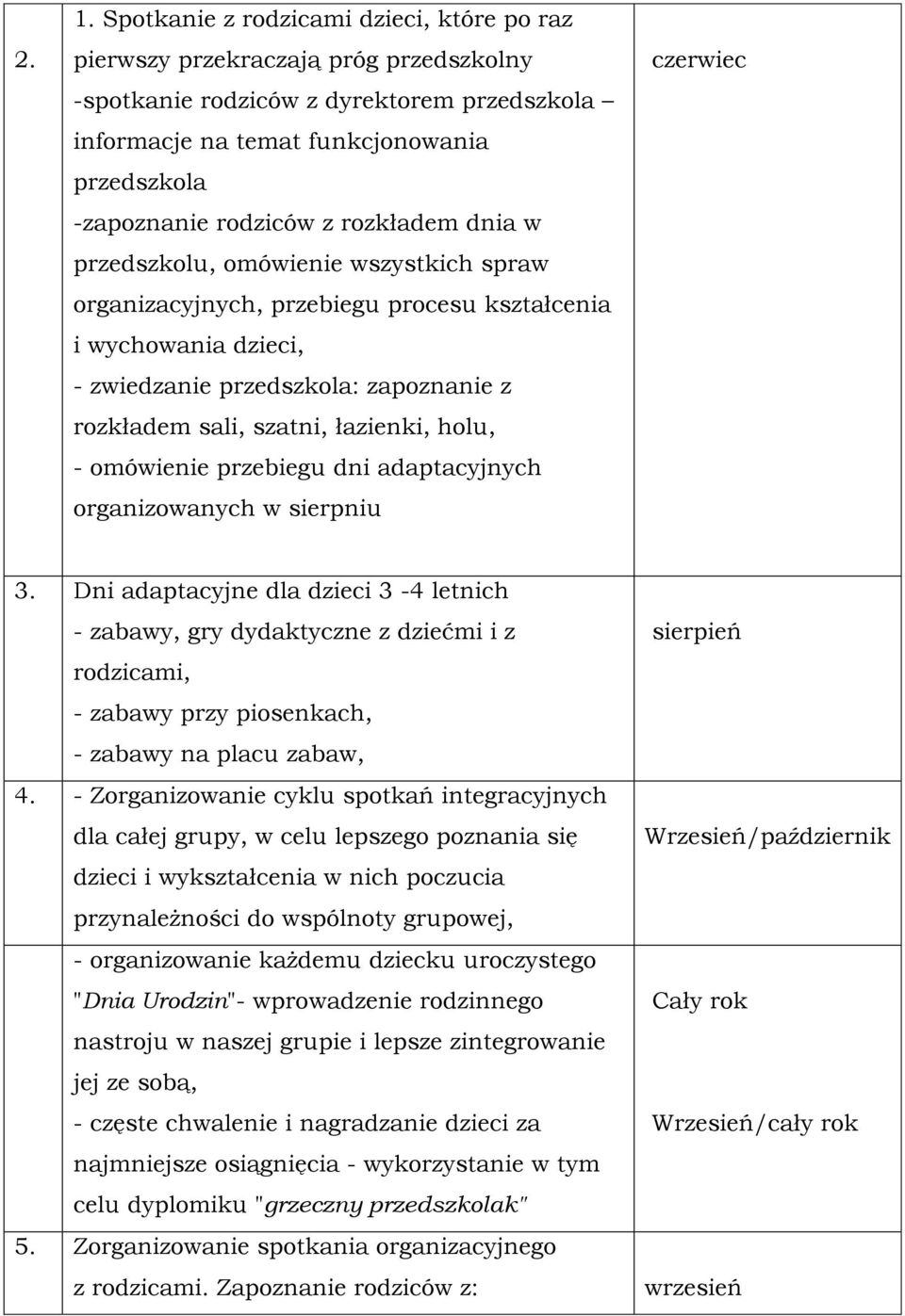 łazienki, holu, - omówienie przebiegu dni adaptacyjnych organizowanych w sierpniu czerwiec 3.