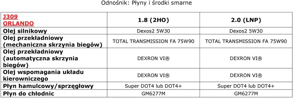 TRANSMISSION FA 75W90 TOTAL TRANSMISSION FA 75W90 Olej przekładniowy (automatyczna skrzynia DEXRON VI DEXRON