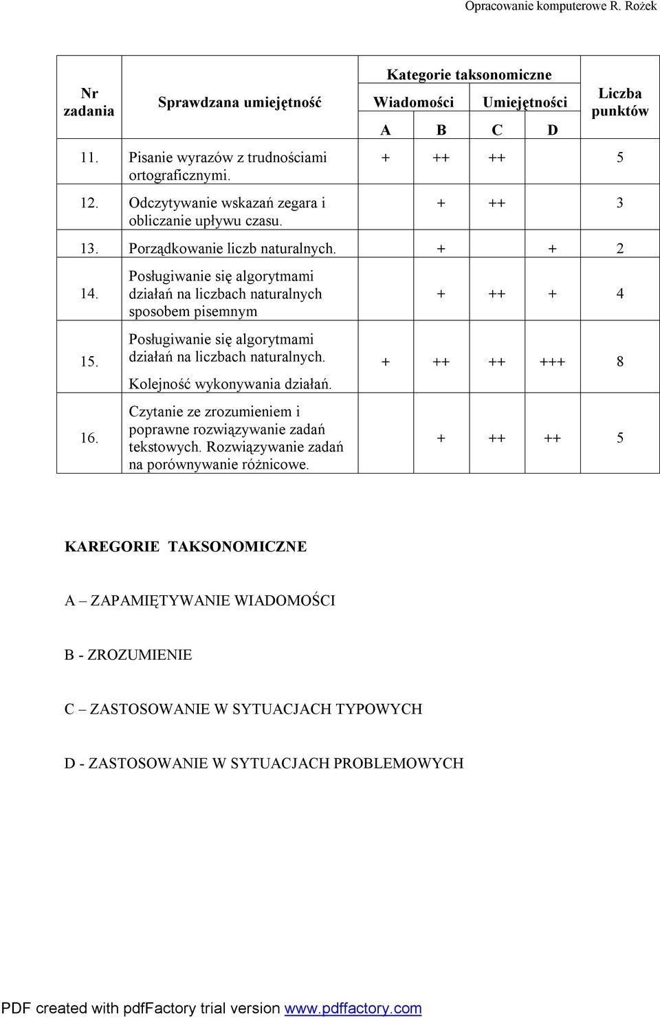 Posługiwanie się algorytmami działań na liczbach naturalnych sposobem pisemnym Posługiwanie się algorytmami działań na liczbach naturalnych. Kolejność wykonywania działań.