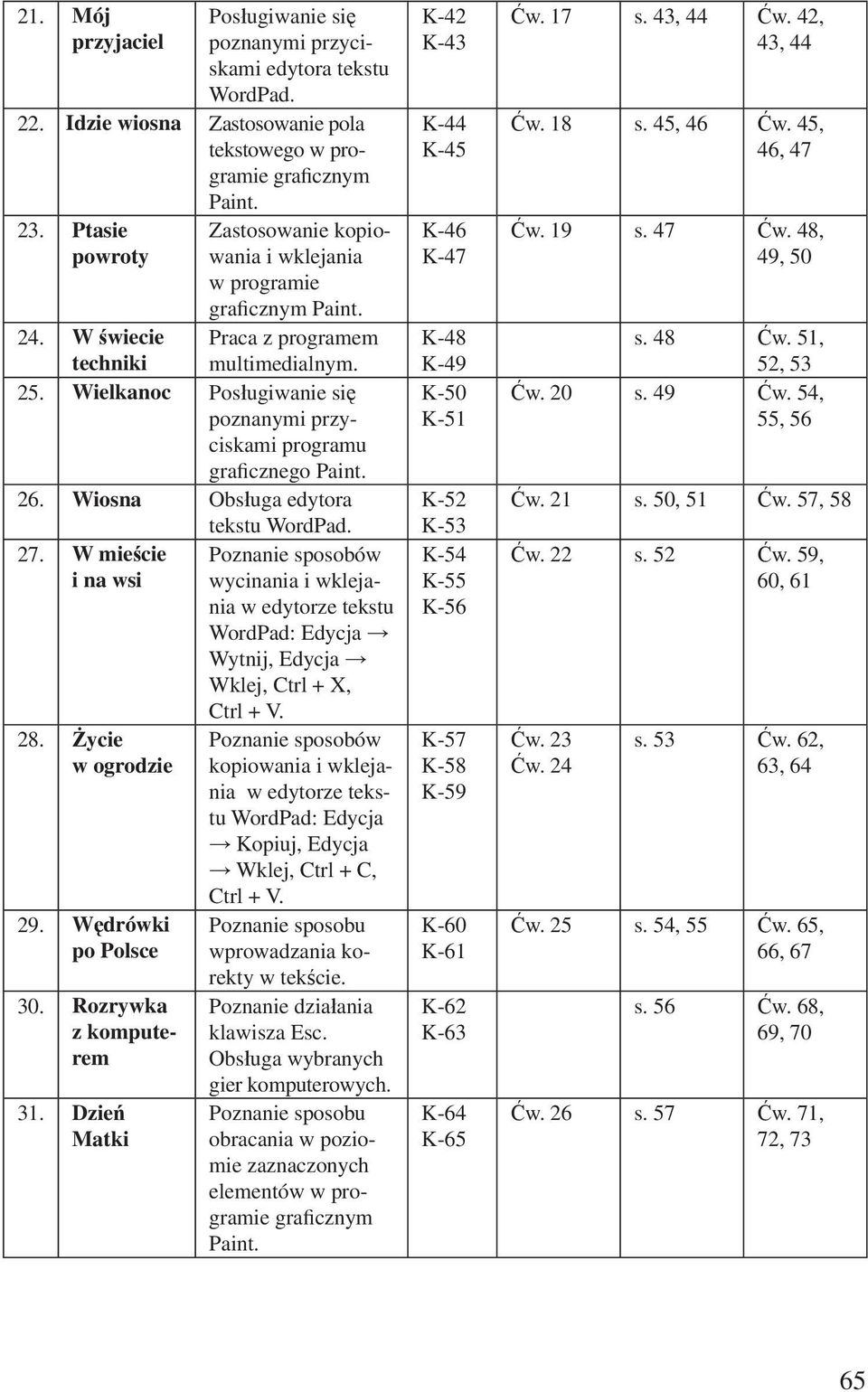 Wielkanoc Posługiwanie się poznanymi przyciskami programu graficznego Paint. 26. Wiosna Obsługa edytora tekstu WordPad. 27.